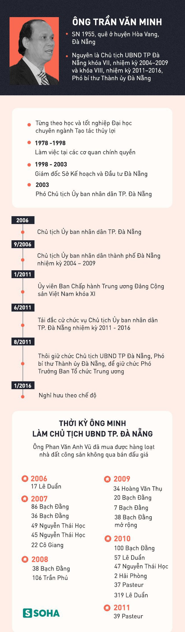 Công an đang khám xét nhà 2 cựu Chủ tịch Đà Nẵng Trần Văn Minh, Văn Hữu Chiến - Ảnh 8.