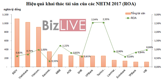 Tăng phi mã, cổ phiếu ngân hàng có đang “bong bóng”? - Ảnh 8.