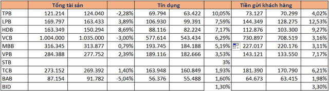 Lộ diện bức tranh ngân hàng quý I/2018: Nhiều điểm sáng tăng trưởng - Ảnh 2.