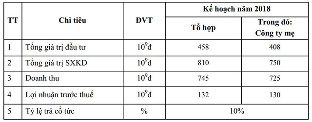 Sudico: Quý 1 lãi gấp 25 lần cùng kỳ nhờ chuyển nhượng vốn góp - Ảnh 1.