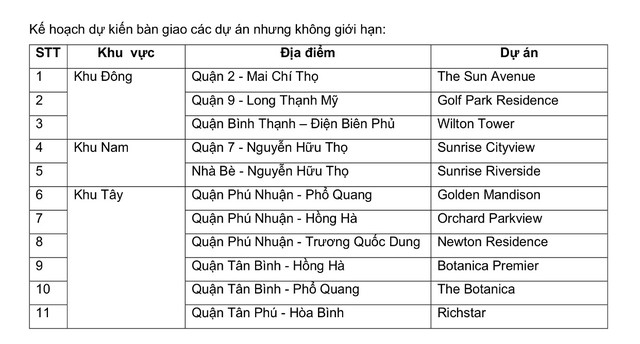 ĐHCĐ Tập đoàn Novaland: 80% nguồn lực cho mảng nhà ở, 20% lấn sân sang BĐS nghỉ dưỡng và đặt mục tiêu tăng doanh thu gần gấp đôi - Ảnh 2.