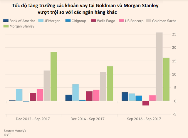 Chuyển mình từ ngân hàng cao cấp sang bách hóa tổng hợp, quả ngọt hay trái đắng đang chờ Goldman Sachs? - Ảnh 1.