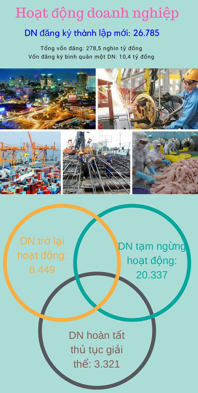 Infographic: Bức tranh kinh tế Việt Nam quý I/2018 - Ảnh 3.