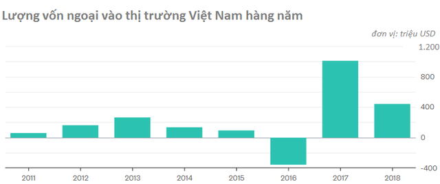 Bloomberg: Việt Nam cần cẩn thận với cuộc chơi MSCI - Ảnh 1. Bloomberg: Việt Nam cần cẩn thận với cuộc chơi MSCI - Ảnh 1.