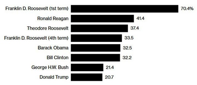 Những dòng tweet của ông Trump, nỗi ám ảnh của Phố Wall - Ảnh 1.