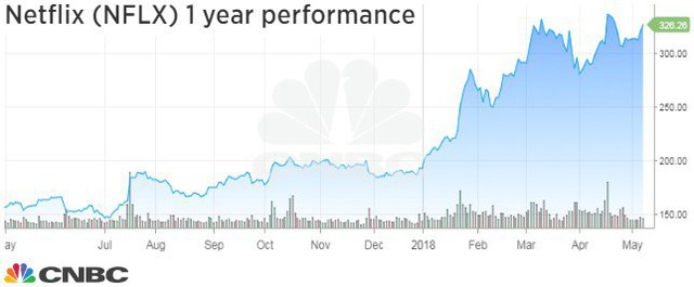 Chuyên gia dự đoán Microsoft sẽ mua lại Netflix - Ảnh 2.