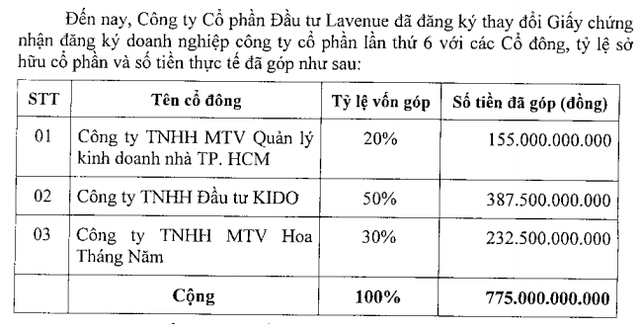 Thanh tra Chính phủ kiến nghị thu hồi toàn bộ đất vàng 8-12 Lê Duẩn (TPHCM) để đấu giá lại - Ảnh 1.