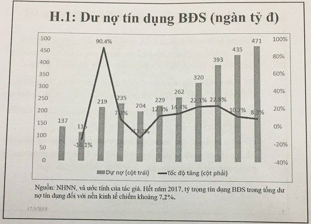 Tiến sĩ Cấn Văn Lực: Vốn tư nhân vào bất động sản rất tích cực - Ảnh 2.