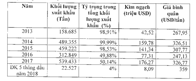 TKV nói gì về việc Việt Nam bán quặng, khoáng sản cho Trung Quốc với giá rẻ? - Ảnh 1.
