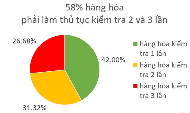 6 mảng xám của kinh tế Việt Nam năm 2017 qua báo cáo thẩm tra của Ủy ban kinh tế Quốc hội - Ảnh 7.