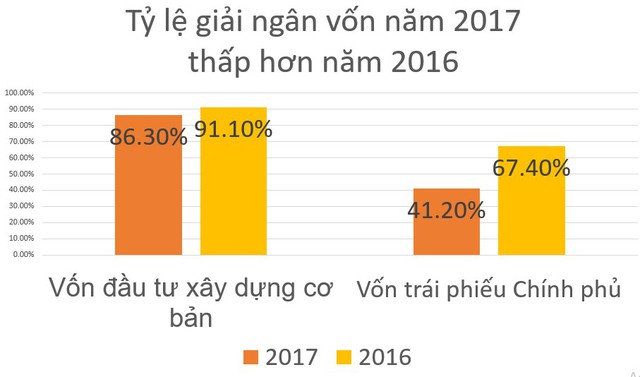 6 mảng xám của kinh tế Việt Nam năm 2017 qua báo cáo thẩm tra của Ủy ban kinh tế Quốc hội - Ảnh 5.