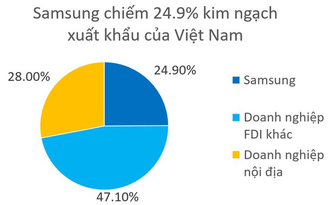 6 mảng xám của kinh tế Việt Nam năm 2017 qua báo cáo thẩm tra của Ủy ban kinh tế Quốc hội - Ảnh 2.