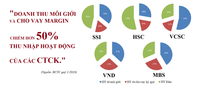 VnIndex mất mốc 1.000 điểm, thanh khoản ngày càng “teo tóp”, nỗi buồn cho cổ phiếu chứng khoán quý 2? - Ảnh 1.