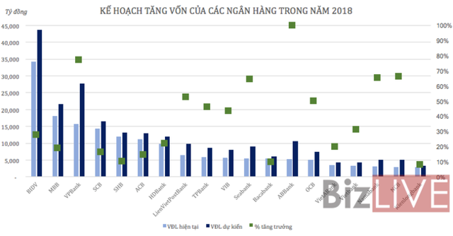 “Mòn mỏi” chờ ngân hàng tăng vốn - Ảnh 1.