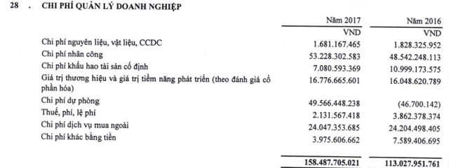 Han Corp (HAN) báo lãi sau thuế 134 tỷ đồng năm 2017, tăng 24% so với cùng kỳ - Ảnh 3.