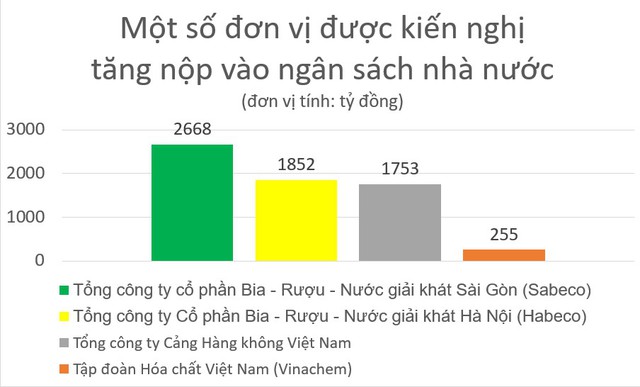 Chủ tịch VCCI Vũ Tiến Lộc:  Ngân sách đang cân đối bằng cách bán đất, bán tài sản công - Ảnh 1.