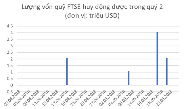 VNIndex giảm mạnh nhưng dòng tiền “nóng” của các quỹ ETF đã quay trở lại - Ảnh 2.