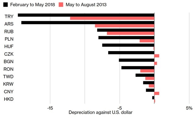 Paul Krugman, chủ nhân Nobel Kinh tế, gia nhập nhóm bi quan về cuộc khủng hoảng Thị trường mới nổi - Ảnh 1.