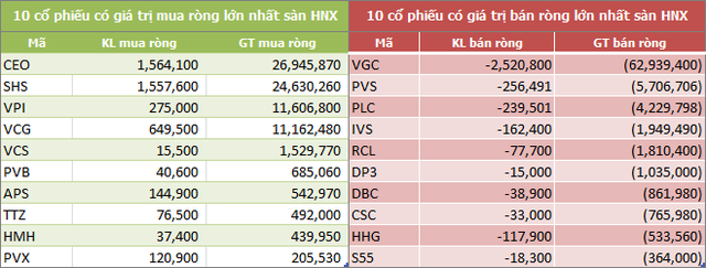 Tuần 21-25/5: Khối ngoại bán ròng gần 3.400 tỷ đồng, tâm điểm VIC, VHM và VRE - Ảnh 4.