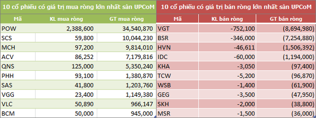 Tuần 21-25/5: Khối ngoại bán ròng gần 3.400 tỷ đồng, tâm điểm VIC, VHM và VRE - Ảnh 5.