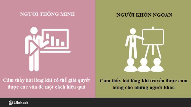 Thế giới có 2 kiểu người trí tuệ: Thông minh và khôn ngoan, bạn thuộc kiểu nào? - Ảnh 2.