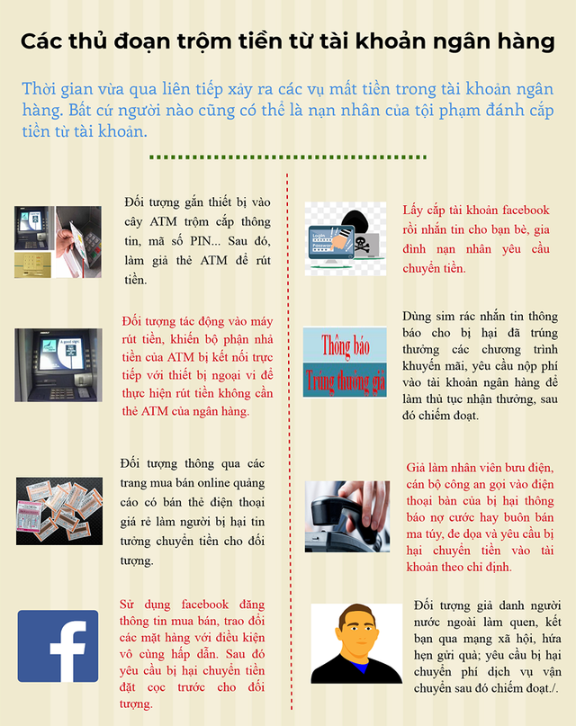 Các thủ đoạn trộm tiền từ tài khoản ngân hàng - Ảnh 1.