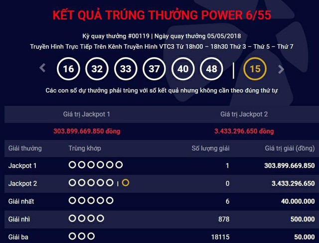 Vé số trúng giải Jackpot hơn 303 tỷ đồng được phát hành tại Hà Nội - Ảnh 1.