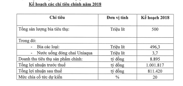 Habeco sẽ di dời nhà máy bia tại 183 Hoàng Hoa Thám - Ảnh 1.