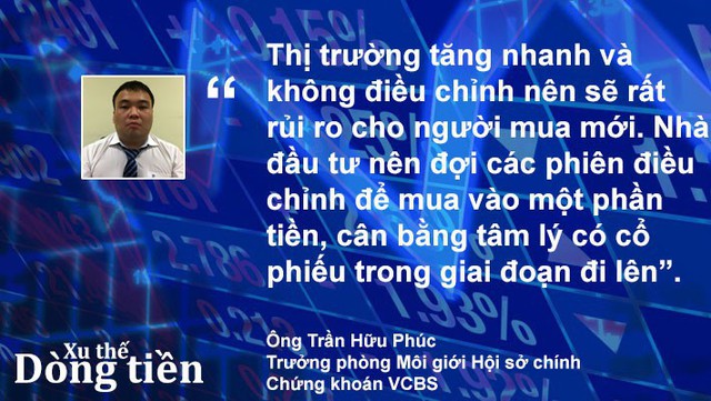 Xu thế dòng tiền: Thị trường không chỉnh, hành động thế nào? - Ảnh 4.