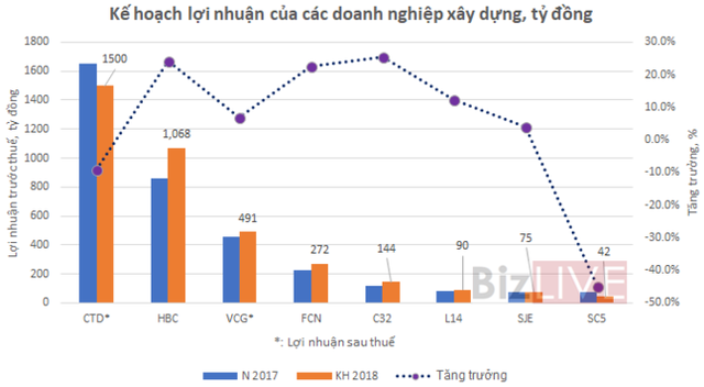 Nút thắt năng lực tài chính đang được gỡ, Hòa Bình có thể tiếp tục duy trì đà tăng trưởng cao - Ảnh 3.