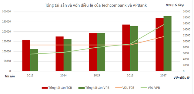 VPBank có đang bị định giá quá thấp? - Ảnh 2.