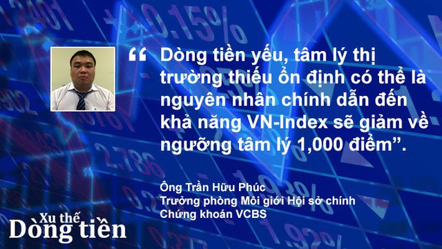 Xu thế dòng tiền: Điều chỉnh chưa đủ hấp dẫn? - Ảnh 4.