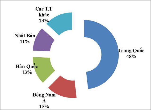 Dây điện, cáp điện chuyển từ nhập siêu sang xuất siêu mạnh - Ảnh 2.