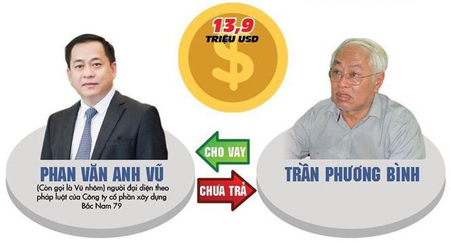 Vay hơn 13 triệu USD, Vũ nhôm nói không nhớ đã tiêu thế nào - Ảnh 1.