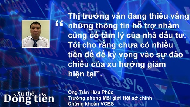 Xu thế dòng tiền: Ưu tiên giao dịch ngắn hạn - Ảnh 4.