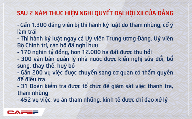 Tổng Bí thư nói gì về các giải pháp tiêu diệt nạn tham nhũng? - Ảnh 1.