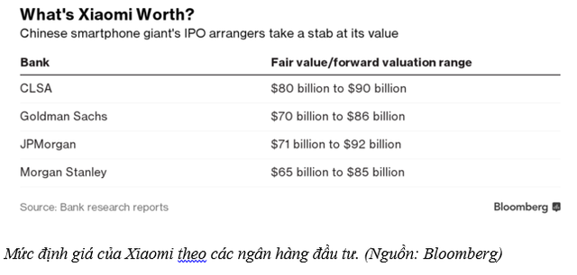 Cổ phiếu Xiaomi sẽ đắt gấp đôi cổ phiếu Apple? - Ảnh 1.