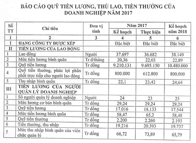 Nhân viên Agribank thu nhập bình quân 23,4 triệu, sếp quản lý gần 74 triệu đồng/tháng - Ảnh 1.