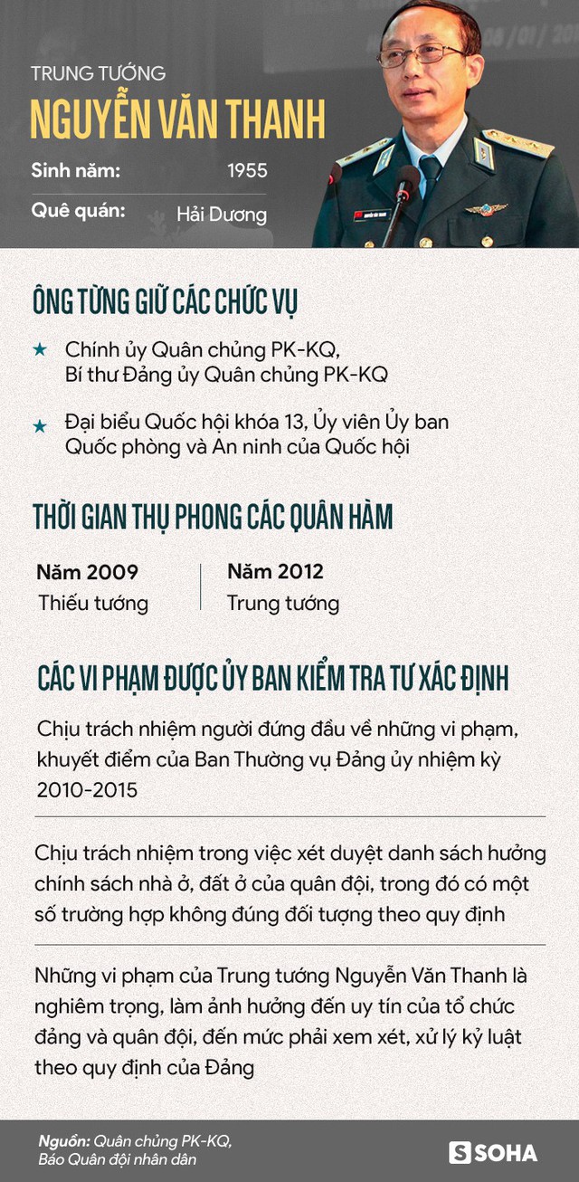  Những vi phạm nghiêm trọng của Thượng tướng Phương Minh Hòa và Trung tướng Nguyễn Văn Thanh - Ảnh 2.