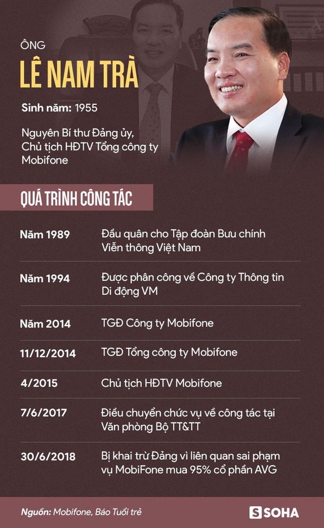 [NÓNG] Khởi tố vụ Mobifone mua AVG, bắt tạm giam ông Lê Nam Trà - Ảnh 1.