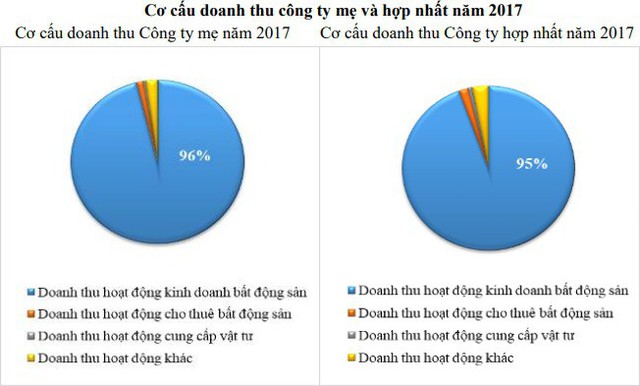 Hải Phát Invest (HPX) chào sàn ngày 24/7 với giá tham chiếu 26.800 đồng/cổ phiếu - Ảnh 1.