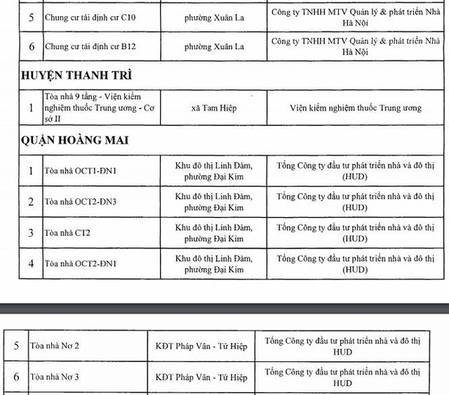 Công khai 88 công trình nhà cao tầng Hà Nội vi phạm PCCC - Ảnh 9.