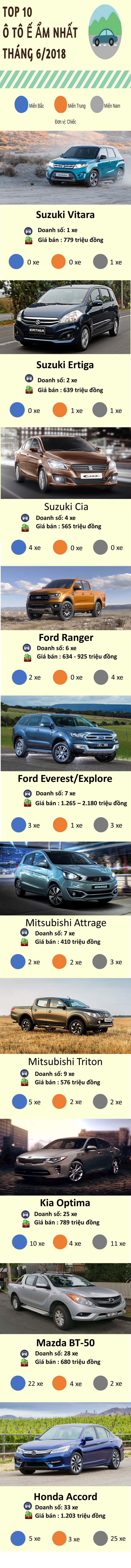 10 mẫu xe hơi ế ẩm nhất Việt Nam tháng 6/2018: Hầu hết là xe nhập khẩu - Ảnh 1.