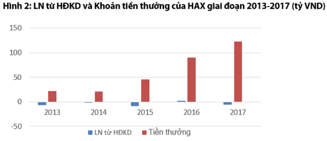 Chứng khoán Rồng Việt: Cổ phiếu Haxaco (HAX) có tiềm năng tăng trưởng nhưng mức độ rủi ro cao - Ảnh 2.