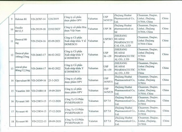 Đình chỉ lưu hành toàn quốc 23 loại thuốc thành phẩm có nguyên liệu chứa tạp chất gây ung thư - Ảnh 3.