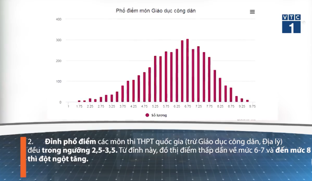 Những con số bất thường khiến Hà Giang bị nghi ngờ gian lận trong kỳ thi THPT Quốc gia 2018 - Ảnh 4.