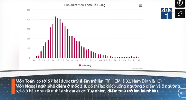 Những con số bất thường khiến Hà Giang bị nghi ngờ gian lận trong kỳ thi THPT Quốc gia 2018 - Ảnh 6.
