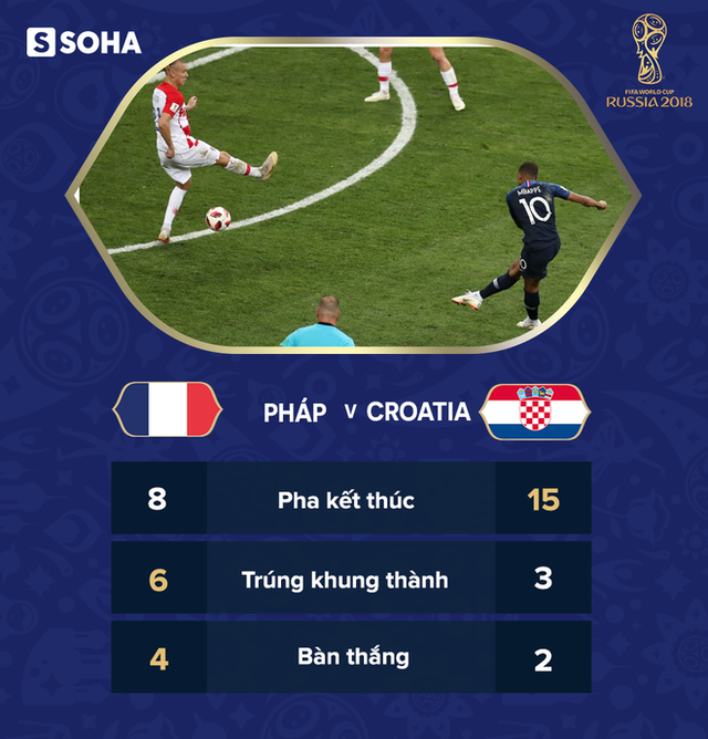 Góc nhìn đại chiến: Quả penalty nghiệt ngã hủy diệt Croatia, hủy diệt chiến thắng của Pháp - Ảnh 9.