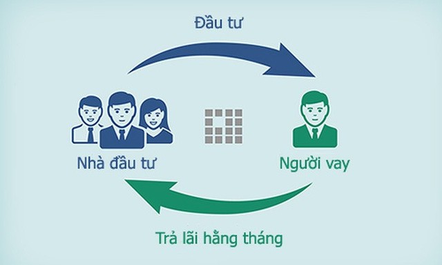 Rủi ro từ các trang cho vay ngang hàng - Ảnh 1.