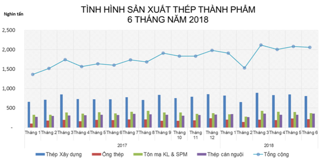 Việt Nam giảm mạnh nhập thép từ Trung Quốc - Ảnh 3.